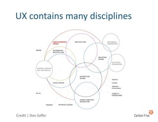 UX	
  contains	
  many	
  disciplines	
  

                                              USER EXPERIENCE          ARCHITECTURE                       MECHANICAL
                                              DESIGN                                                      ENGINEERING



                   Signage                    INFORMATION
                                              ARCHITECTURE


                                                                                             INDUSTRIAL
                                                                                             DESIGN

                                                                                                              ELECTRICAL
                                                                                                              ENGINEERING

                    CONTENT CREATION
                    (Text, Data,Graphics)



                                                                            INTERACTION
                                                                            DESIGN
                                                                                                              Ubicomp

                                              VISUAL DESIGN                                                   Controls

                                                                                                              Interactive
                                                                                                              Environments


                   Info Viz                                                                                   USABILITY
                                                                                                              ENGINEERING

                                                                            HUMAN-COMPUTER
                                                                            INTERACTION
                                 Navigation         INTERFACE DESIGN




Credit	
  |	
  Dan	
  Saﬀer	
  
 