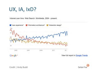 UX,	
  IA,	
  IxD?	
  




Credit	
  |	
  Andy	
  Budd	
  
 