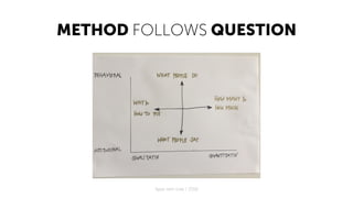 METHOD FOLLOWS QUESTION
Apps with love / 2018
 