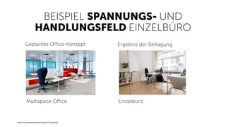Institut	für	Kooperationsforschung	und	Entwicklung	
BEISPIEL SPANNUNGS- UND
HANDLUNGSFELD EINZELBÜRO
Geplantes Office-Konzept Ergebnis der Befragung
Multispace Office Einzelbüro
 