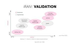 iRAIV: VALIDATION
Apps with love / 2018
nach Moser (2012)
 