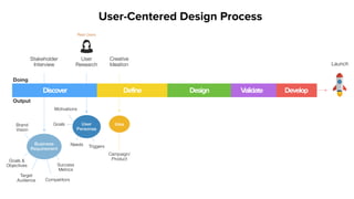 Because then this happens…
What marketing
requested
How the project
team understood it
How the designer
designed it
How the developer
build it
What the customer
really needed
Image courtesy of: Dashi Blog – ITプロジェクトの実態とは！ / Posted on 02-22-2004 (Japanese, Internet Archive)
 