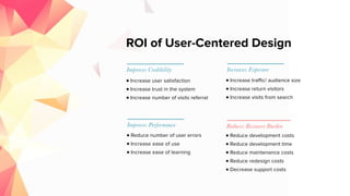 Stakeholder
Interview
Discover Define Design Validate Develop
Doing
Output
Business
Requirement
Success
Metrics
Target
Audience
Goals &
Objectives
Competitors
Brand
Vision
User
Research
User
Personas
Needs Triggers
Motivations
Goals
Real Users
Creative
Ideation
Idea
Campaign/
Product
Source
User
Journey
Experience
Mapping
CTA
Launch
Core
Mechanism
User-Centered Design Process
Requirement
Gathering
UX Design
User
Flow
Feature
Analysis
IA
UI
Task
Analysis
Sitemap &
Prototype
 