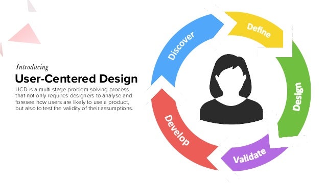 business process analyse