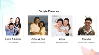 Sample Personas
Young Urban Individual
Chandra
Young Family
Carol & Family
Middle-aged Couple
Johan & Emi
Family Caretaker
Ellyse
 