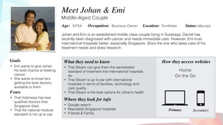 Johan and Emi is an established middle class couple living in Surabaya. Daniel has
recently been diagnosed with cancer and needs immediate care. However, Emi trust
international hospitals better, especially Singapore. She’s the one who takes care of his
treatment needs and does research.
Age: Occupation: Location: Status:57/54 Business Owner Surabaya Married
Middle-Aged Couple
Meet Johan & Emi
Goals
• Emi wants to give Johan
his best chance at beating
cancer.
• She wants to know he’s
getting the best doctors
available to them.
Fears
• That Indonesia has less
qualiﬁed doctors than
Singapore does.
• That the national medical
standard is not up to par.
What they need to know
Where they look for info
How they access websites
SecondaryPrimary
• That Siloam can give them the same/better
standard of treatment that international hospitals
do.
• That Siloam is up to par with international
hospitals in terms of facilities, technology and
care quality.
• That Siloam is the best options for Johan’s health.
• Google search
• Reputable Singapore hospitals
• Friends & Family
Home
On the Go
 