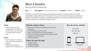 Chandra is 27 years old. He has just entered a phase in his life where he is living
completely independently from his pare...