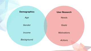 User Research
Needs
Goals
Motivations
Actions
Demographics
Age
Gender
Income
Background
 