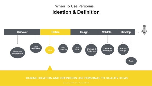 Ux Lesson 2 User Research