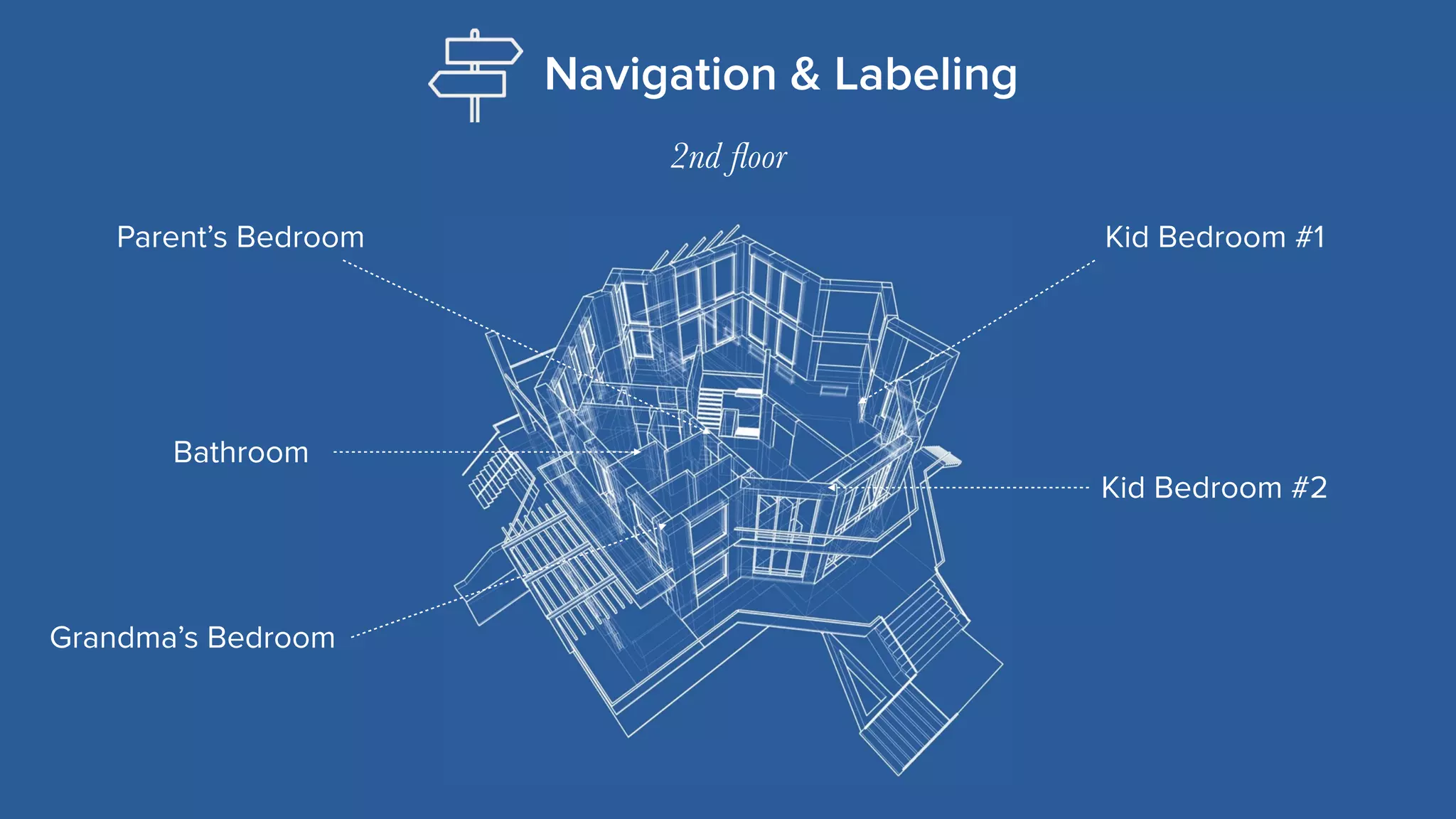 MIRUM AGENCY 2014
Navigation & Labeling
Parent’s Bedroom
Bathroom
Grandma’s Bedroom
2nd ﬂoor
Kid Bedroom #1
Kid Bedroom #2
 