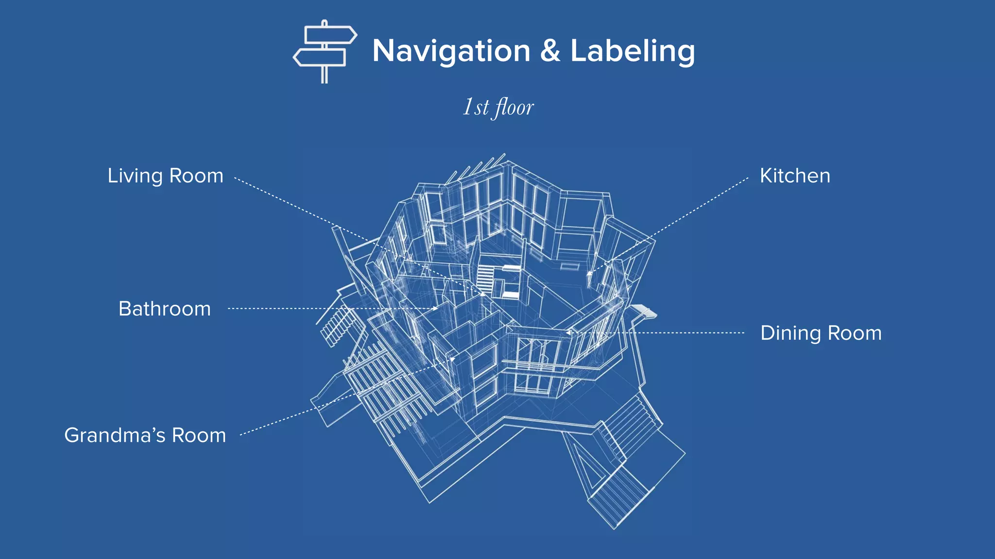 MIRUM AGENCY 2014
Navigation & Labeling
Living Room Kitchen
Dining Room
Bathroom
1st ﬂoor
Grandma’s Room
 