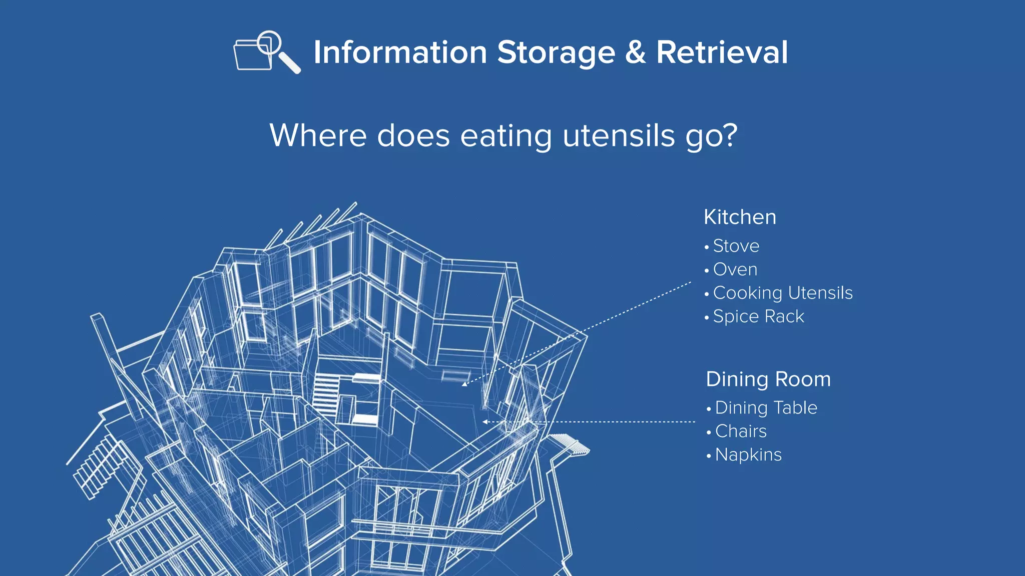 MIRUM AGENCY 2014
Information Storage & Retrieval
Kitchen
Dining Room
•Dining Table
•Chairs
•Napkins
•Stove
•Oven
•Cooking Utensils
•Spice Rack
Where does eating utensils go?
 