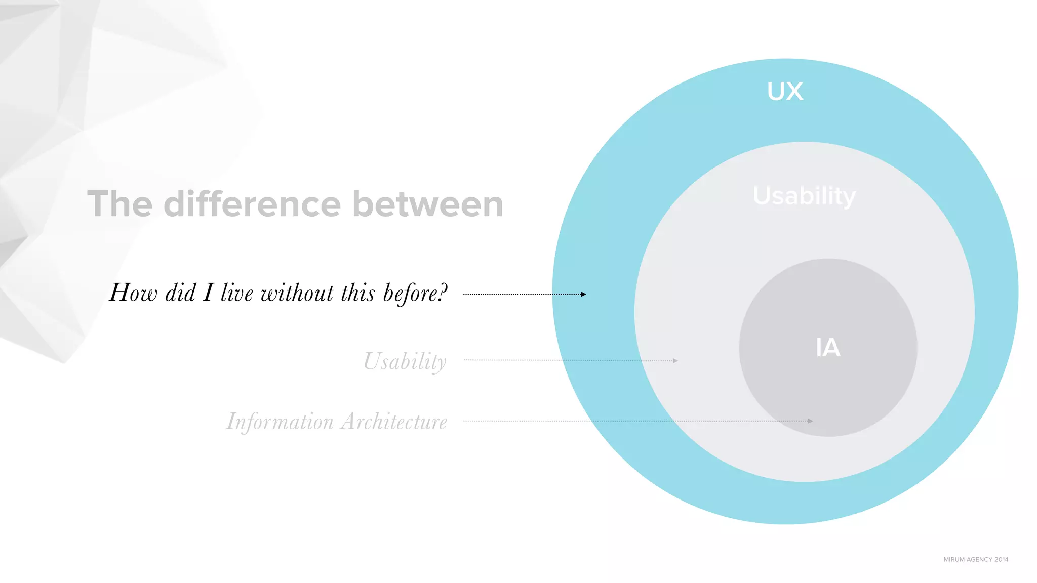 MIRUM AGENCY 2014
UX
Usability
IA
The diﬀerence between
How did I live without this before?
Usability
Information Architecture
 