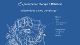 MIRUM AGENCY 2014
Information Storage & Retrieval
Kitchen
Dining Room
•Dining Table
•Chairs
•Napkins
•Stove
•Oven
•Cooking Utensils
•Spice Rack
Where does eating utensils go?
 