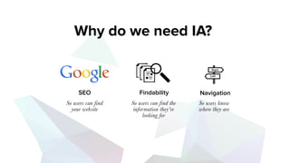 Navigation
Right
Left
Findability
Why do we need IA?
SEO
So users can find
your website
So users can find the
information they’re
looking for
So users know
where they are
http://www.slideshare.net/jrs76/what-is-information-architecture-and-how-can-it-help-my-website?related=1
 