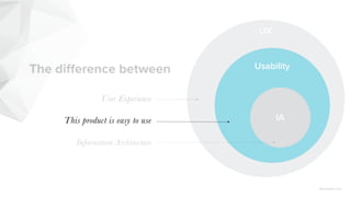 MIRUM AGENCY 2014
UX
Usability
IA
The diﬀerence between
This product is easy to use
Information Architecture
User Experience
 