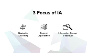 Navigation
& Labeling
Right
Left
Information Storage
& Retrieval
Content
Organisation
3 Focus of IA
http://www.slideshare.net/jrs76/what-is-information-architecture-and-how-can-it-help-my-website?related=1
 
