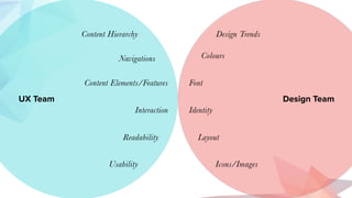 UX Team Design Team
Content Hierarchy
Content Elements/Features
Interaction
Readability
Colours
Font
Identity
Design Trends
Layout
Icons/Images
Navigations
Usability
 