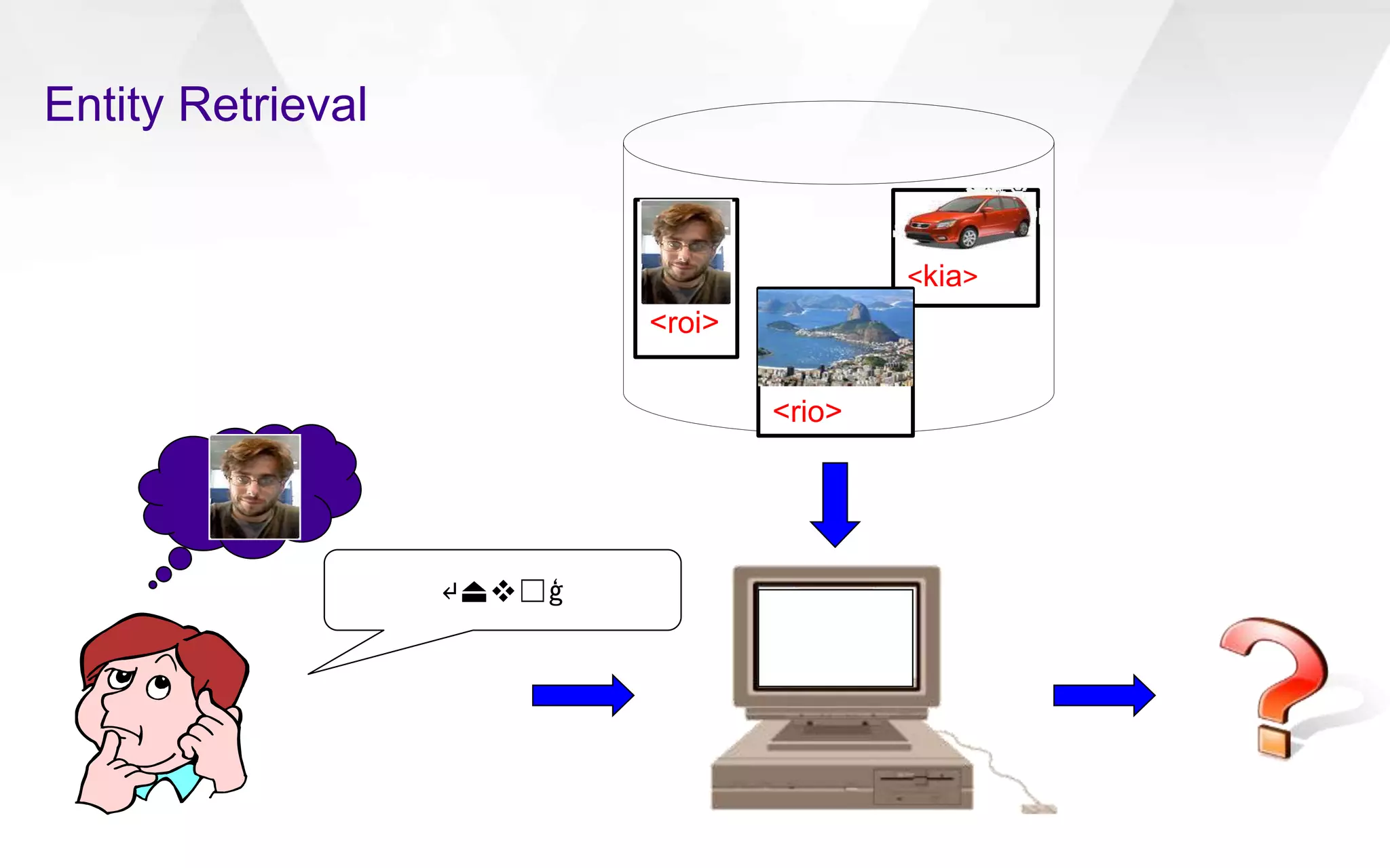 Entity Retrieval
↵⏏☐ģ
<roi>
<kia>
<rio>
 