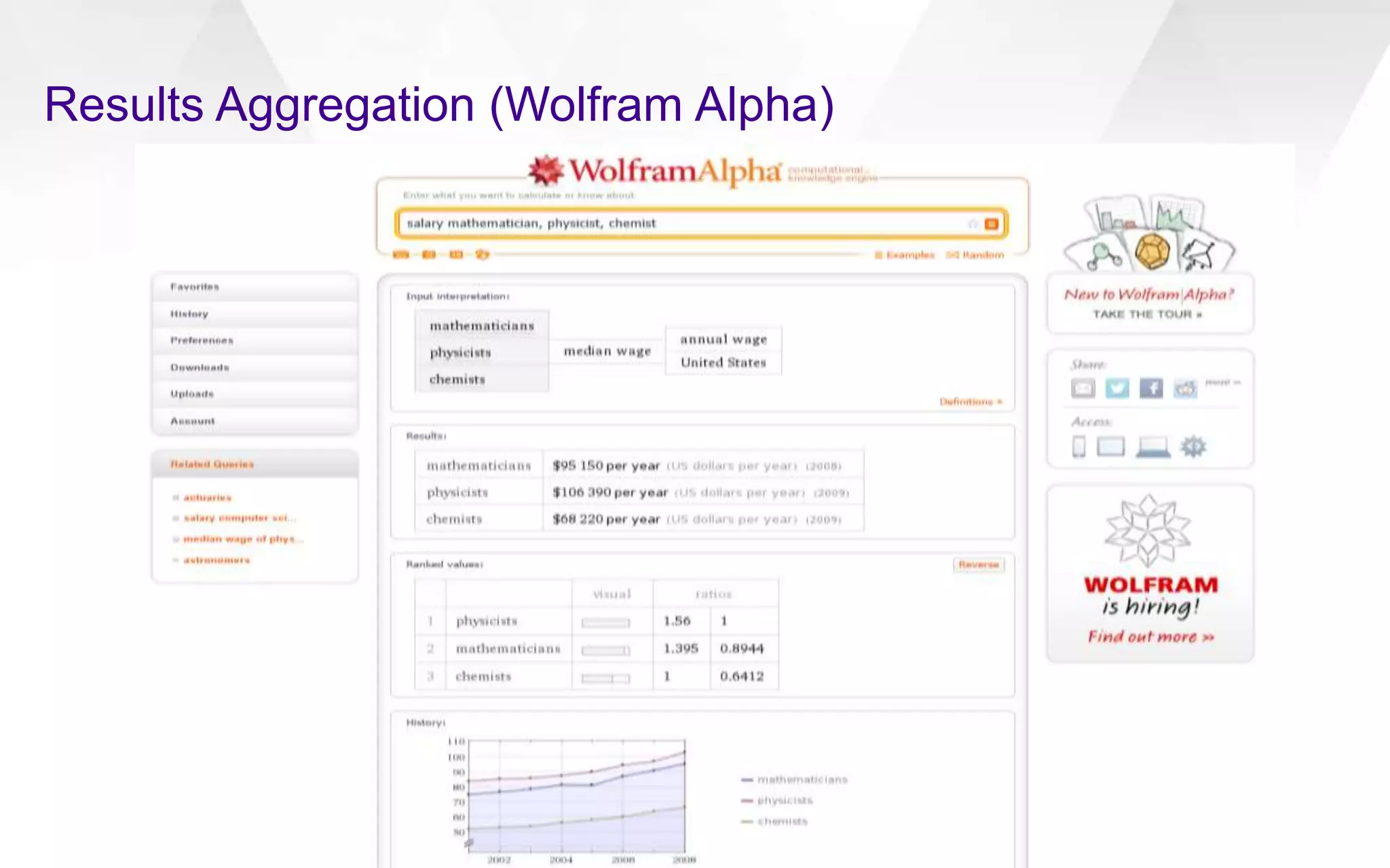 Results Aggregation (Wolfram Alpha)
 