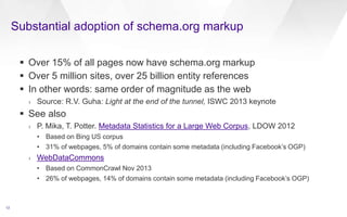 Substantial adoption of schema.org markup
12
 Over 15% of all pages now have schema.org markup
 Over 5 million sites, ov...