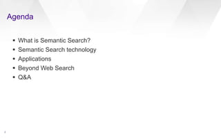 Agenda
3
 What is Semantic Search?
 Semantic Search technology
 Applications
 Beyond Web Search
 Q&A
 