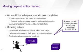 Moving beyond entity markup
33
 We would like to help our users in task completion
› But we have trained our users to tal...
