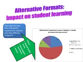 Alternative formats:
Texts individually
requested for students
who have difficulty
using print
 