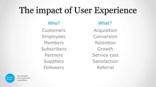 UX Lifecycle Slides | PPT