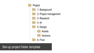 Set-up project folder template
Project
1. Background
2. Project management
3. Research
5. Design
Versions
Assets
4. IA
6. Final
 