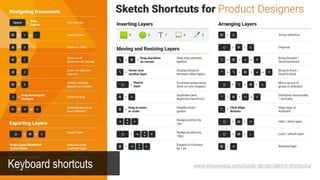 Keyboard shortcutswww.invisionapp.com/inside-design/sketch-shortcuts/Keyboard shortcuts
 