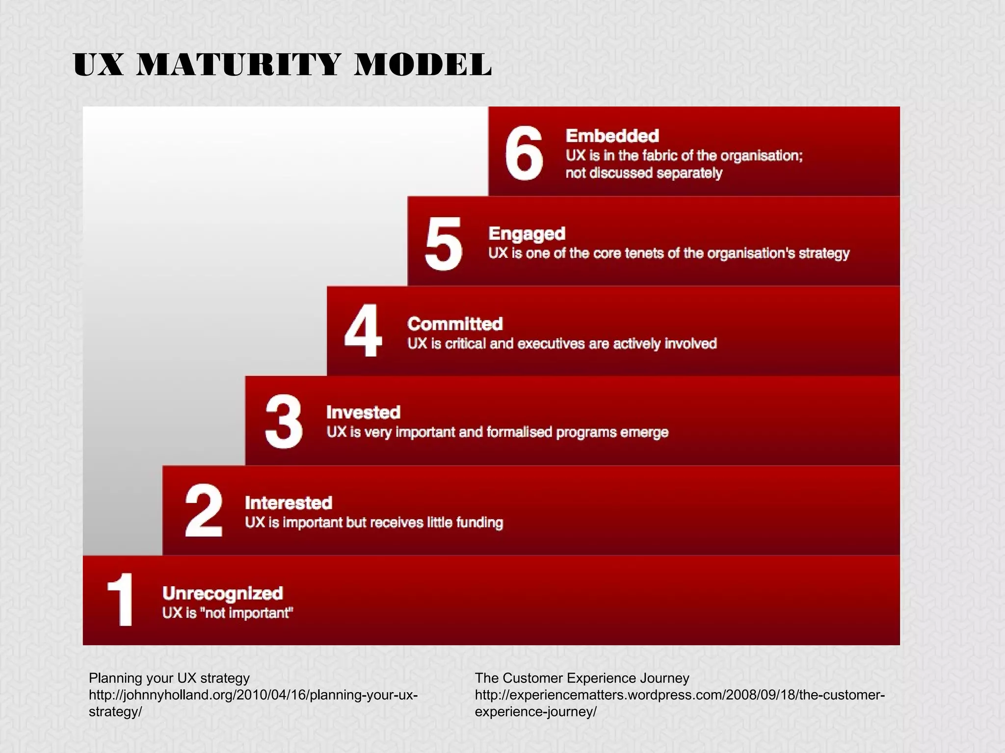 UX MATURITY MODEL




Planning your UX strategy                       The Customer Experience Journey
http://johnnyholland.org/2010/04/16/planning-   http://experiencematters.wordpress.com/2008/09/18/the-
your-ux-strategy/                               customer-experience-journey/
 