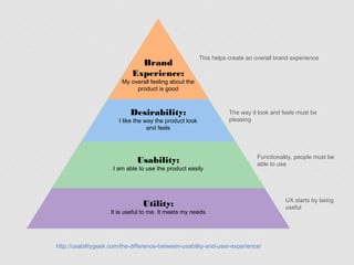 This helps create an overall brand
                                Brand                  experience
                              Experience:
                           My overall feeling about
                            the product is good



                             Desirability:                       The way it look and feels must be
                          I like the way the product             pleasing
                                 look and feels



                                                                           Functionality, people must
                               Usability:                                  be able to use
                      I am able to use the product easily




                                                                                     UX starts by
                                 Utility:                                            being useful
                     It is useful to me. It meets my needs




http://usabilitygeek.com/the-difference-between-usability-and-user-experience/
 