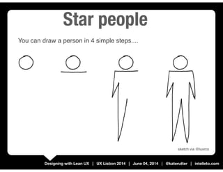 Designing with Lean UX | UX Lisbon 2014 | June 04, 2014 | @katerutter | intelleto.com
You can draw a person in 4 simple st...