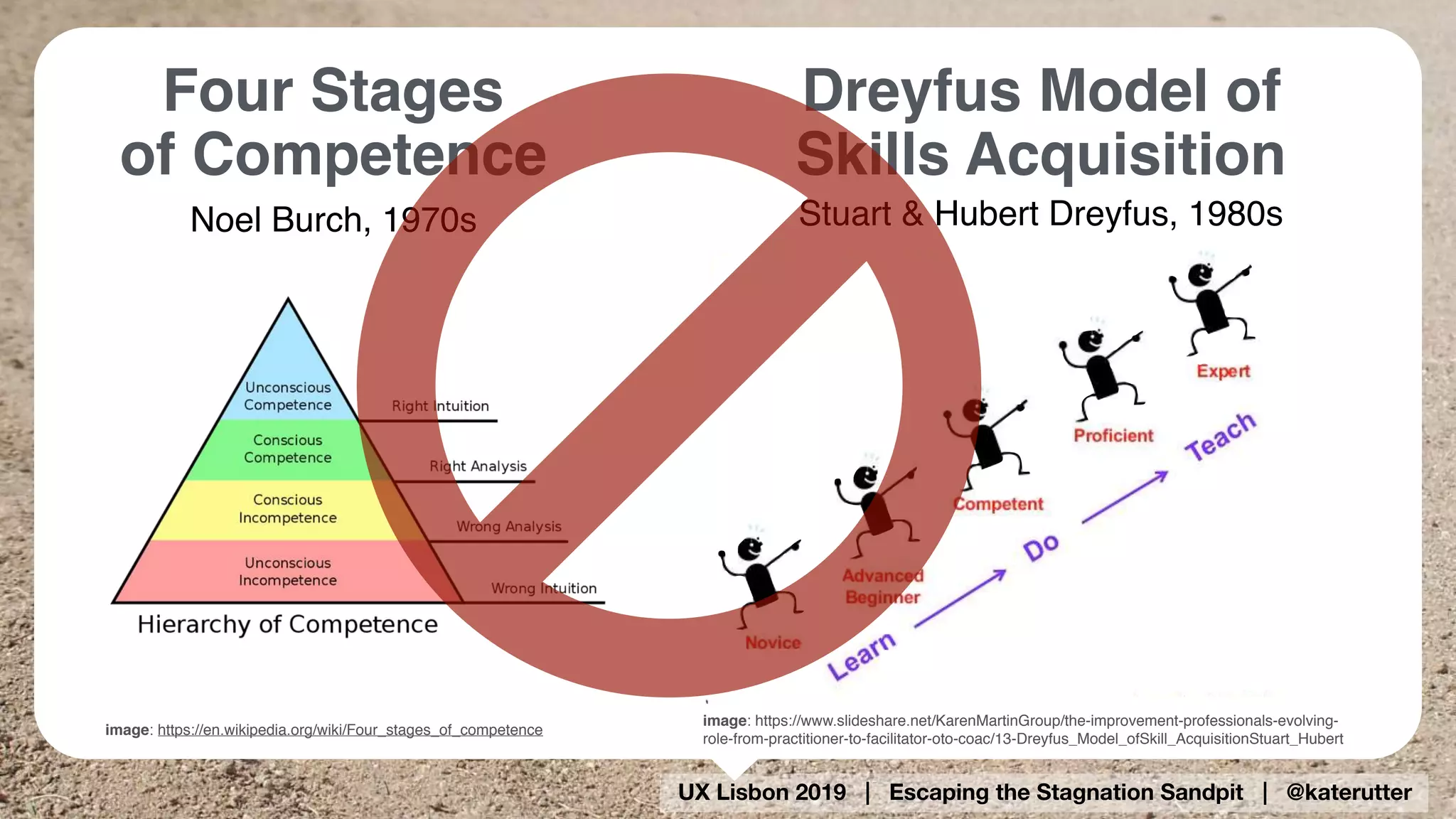 UX Lisbon 2019 | Escaping the Stagnation Sandpit | @katerutter
Four Stages 
of Competence
image: https://en.wikipedia.org/wiki/Four_stages_of_competence
Noel Burch, 1970s
image: https://www.slideshare.net/KarenMartinGroup/the-improvement-professionals-evolving-
role-from-practitioner-to-facilitator-oto-coac/13-Dreyfus_Model_ofSkill_AcquisitionStuart_Hubert
Dreyfus Model of
Skills Acquisition
Stuart & Hubert Dreyfus, 1980s
 