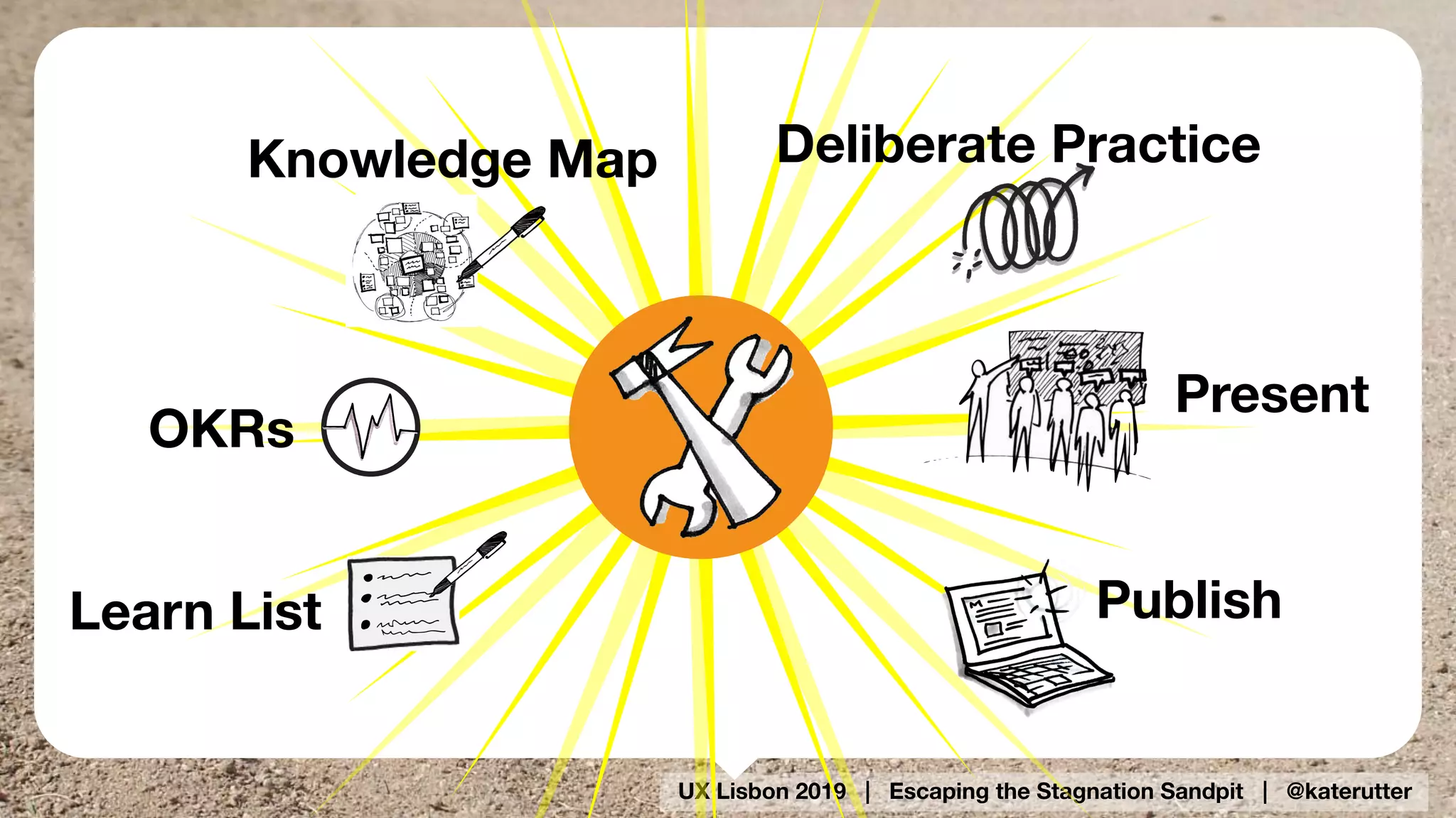 UX Lisbon 2019 | Escaping the Stagnation Sandpit | @katerutter
Learn List
Knowledge Map
OKRs
Deliberate Practice
Publish
Present
 