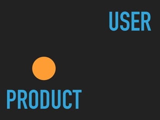PRODUCT
USER
 