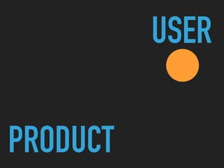 PRODUCT
USER
 