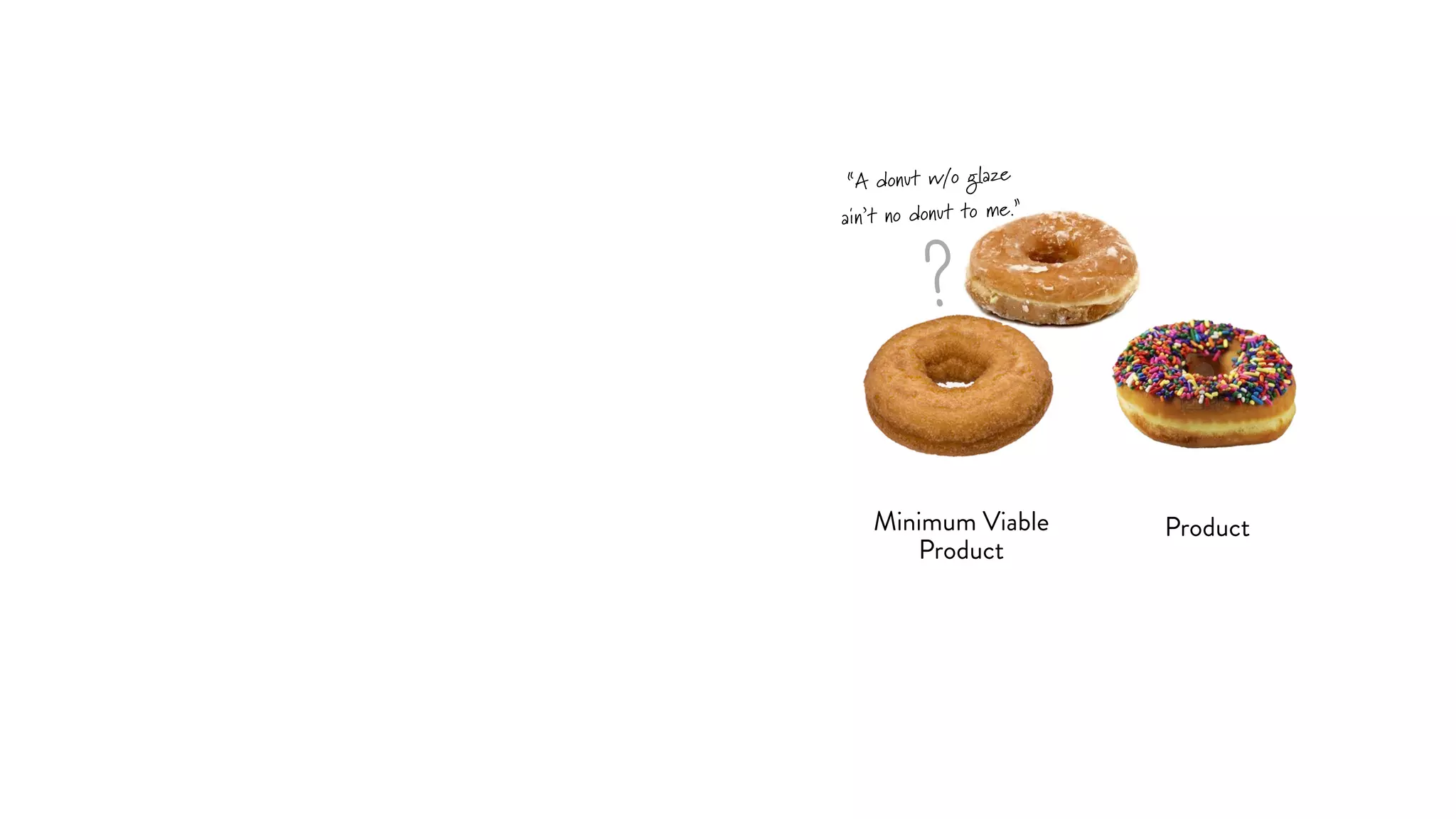 Minimum Viable
Product
Product
?
“A donut w/o glaze
ain’t no donut to me.”
 