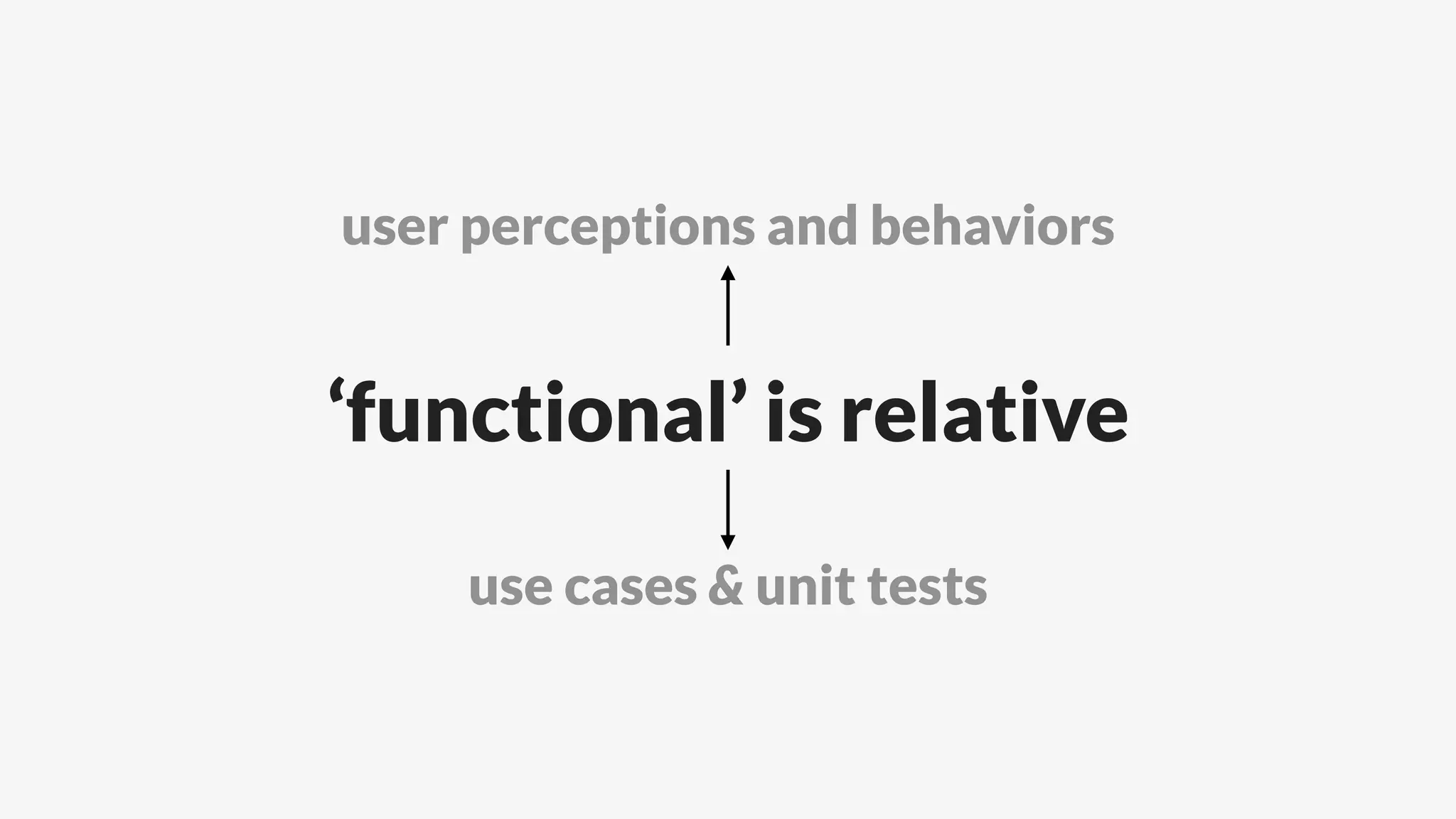 ‘functional’ is relative
use cases & unit tests
user perceptions and behaviors
 