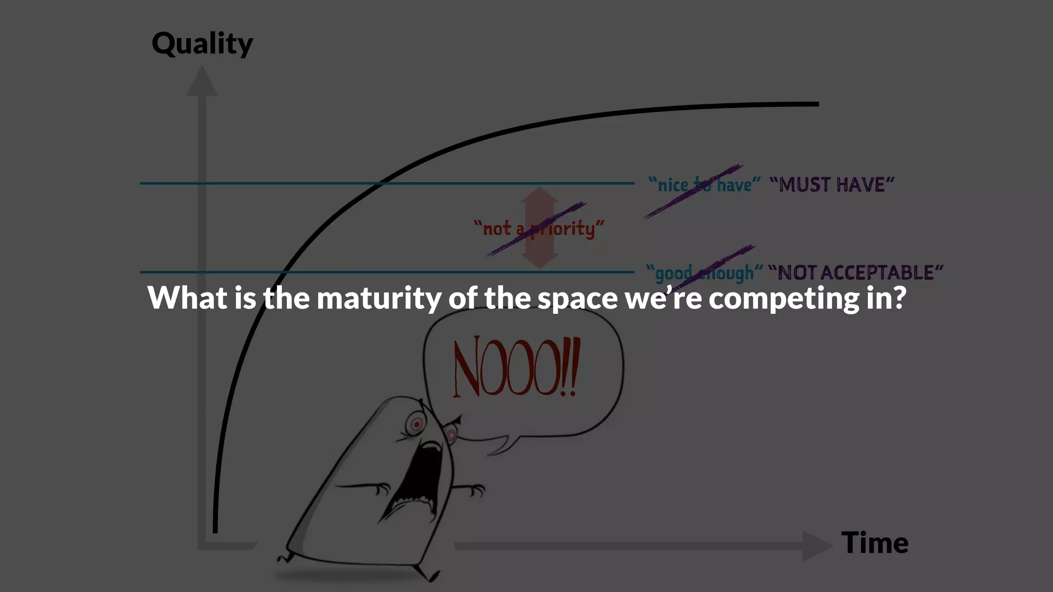 Quality
Time
“good enough”
“not a priority”
“nice to have”
“NOT ACCEPTABLE”
“MUST HAVE”
NoOO!!
What is the maturity of the space we’re competing in?
 