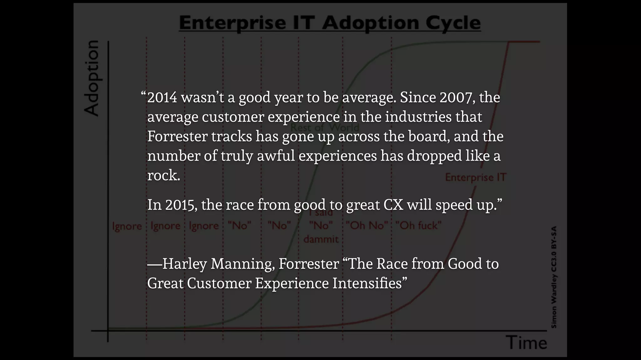 2014 wasn’t a good year to be average. Since 2007, the
average customer experience in the industries that
Forrester tracks has gone up across the board, and the
number of truly awful experiences has dropped like a
rock.
In 2015, the race from good to great CX will speed up.”
—Harley Manning, Forrester “The Race from Good to
Great Customer Experience Intensiﬁes”
“
 