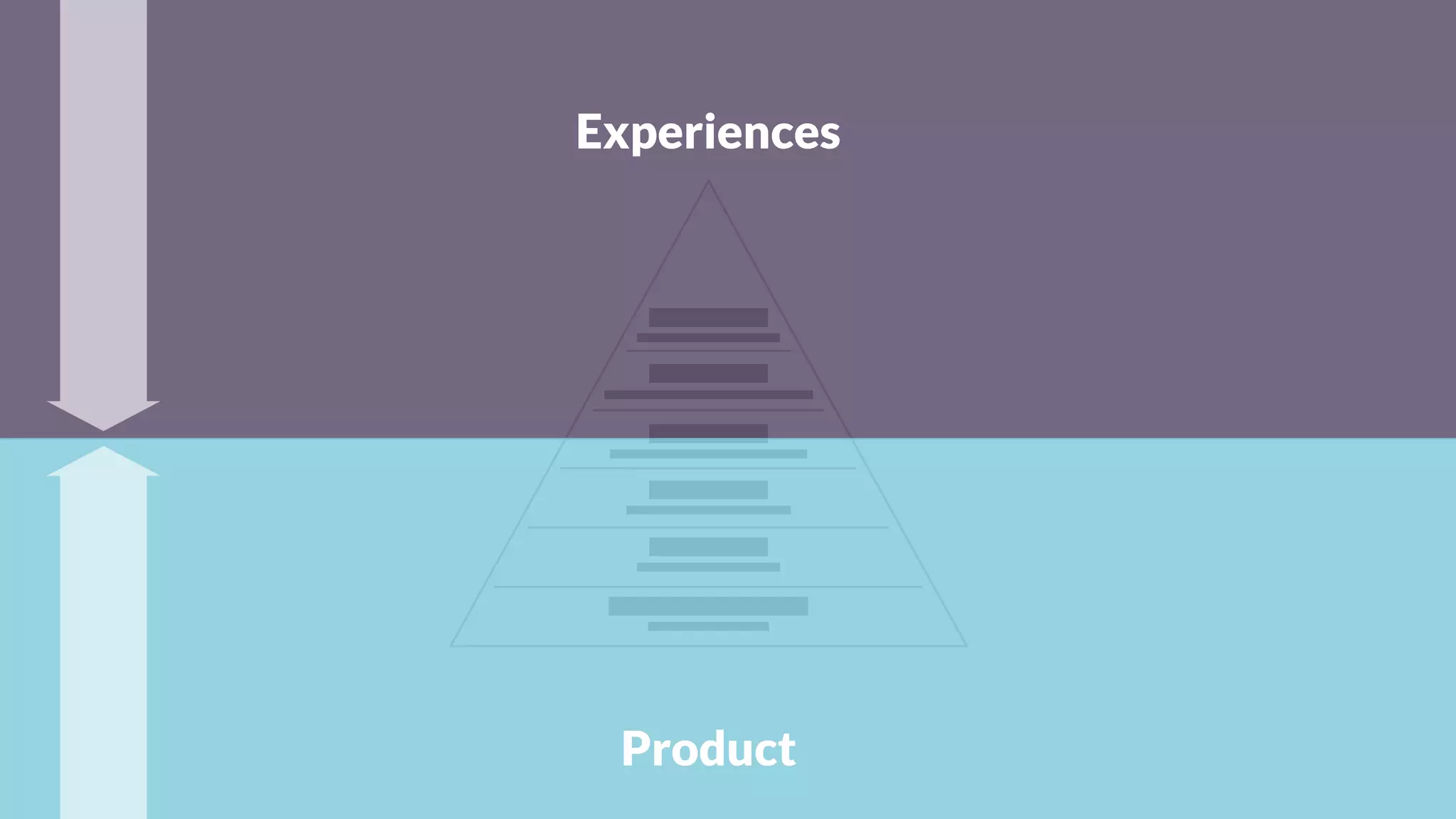 Experiences
Product
 