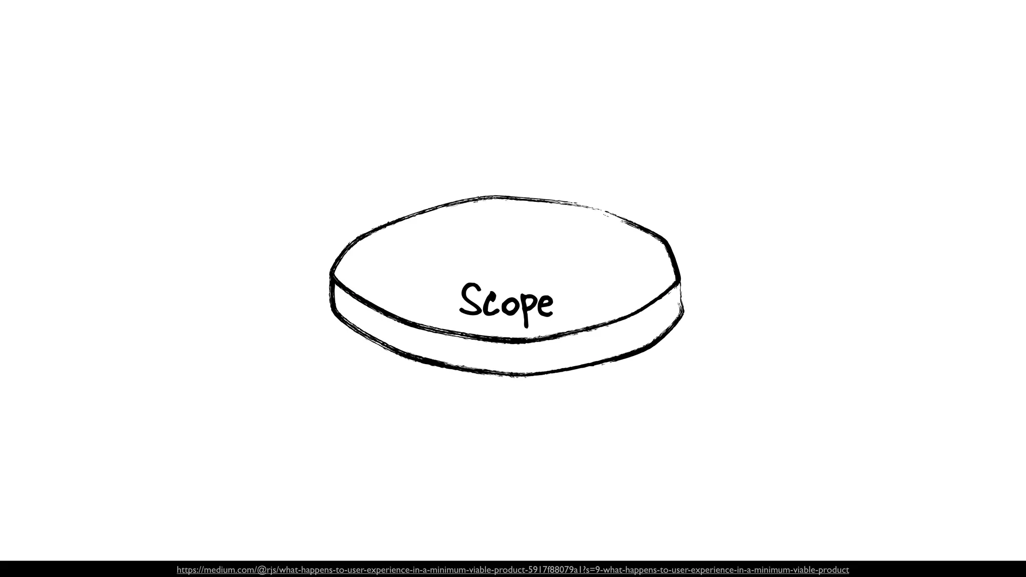 https://medium.com/@rjs/what-happens-to-user-experience-in-a-minimum-viable-product-5917f88079a1?s=9-what-happens-to-user-experience-in-a-minimum-viable-product
Scope
 