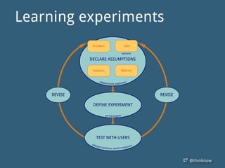 @thinknow
Learning experiments
TEST WITH USERS
DEFINE EXPERIMENT
prototype
observations and metrics
oppportunity statement
DECLARE ASSUMPTIONS
MetricsSolution
persona
UserProblem
REVISEREVISE
 