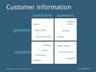@thinknow
Customer information
Adapted from work by: @clevergirl, @luxrco
quantitative qualitative
generative
evaluative
Optimizely
Analytics
A/B Metrics
Pirate Metrics
Support tickets
Surveys
Net promoter score Starbucks
Interviews
Contextual
Inquiry
Hallway usability
five users on friday
usability lab
 