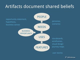 @thinknow
storyboards,	
  
wireframes,	
  
visual	
  design
journey	
  maps
Artifacts document shared beliefs
personas,
scenarios
opportunity	
  statement,
hypothesis,
business	
  canvas
user	
  stories
PEOPLE
USES
FEATURES
NEEDS
BUSINESS
	
  OPPORTUNITY
 
