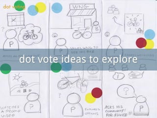 @thinknow
dot vote ideas to explore
dot voting
 