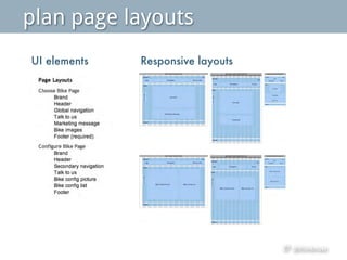 @thinknow
UI elements Responsive layouts
plan page layouts
 