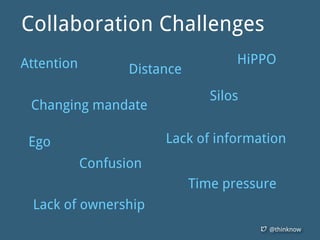 @thinknow
Attention Distance
Time pressure
HiPPO
Confusion
Ego
Changing mandate
Lack of ownership
Silos
Collaboration Chal...